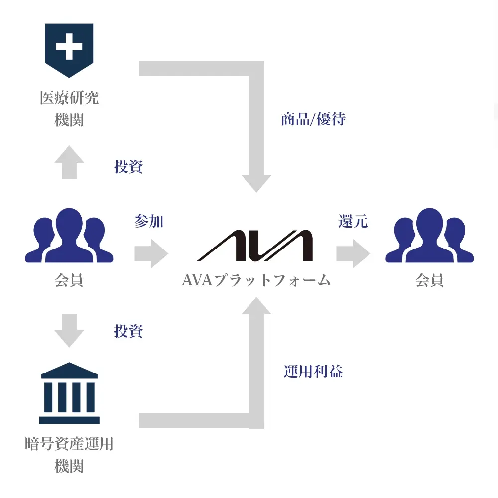 ビジネスモデル構造イメージ1